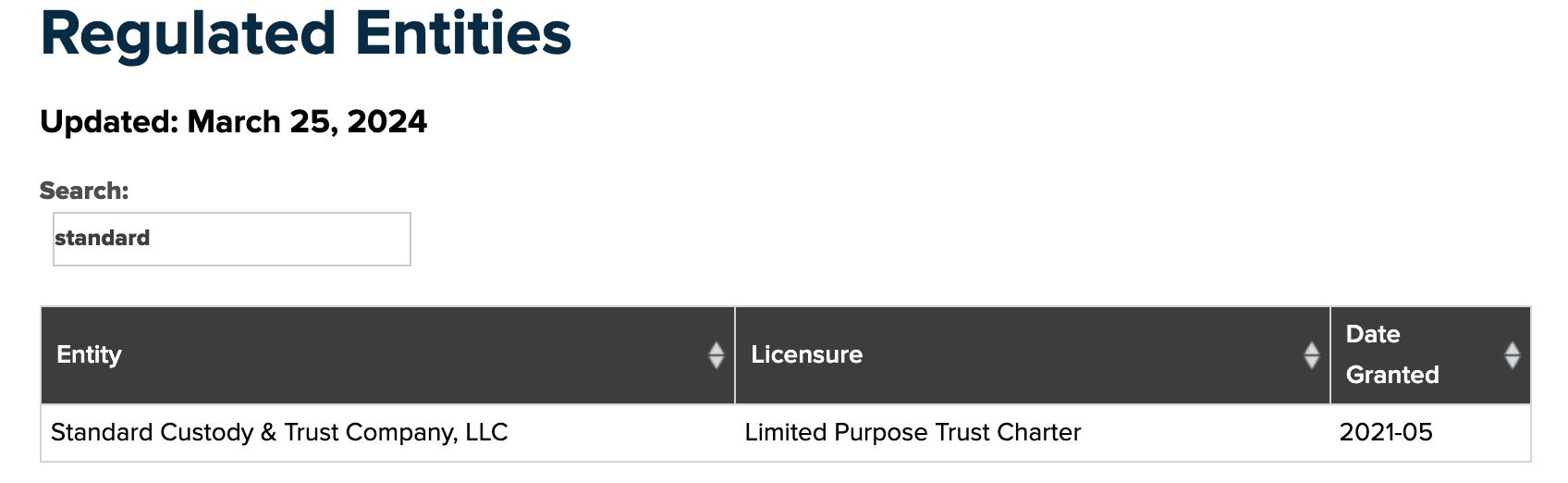 NYDFS Regulated Entities