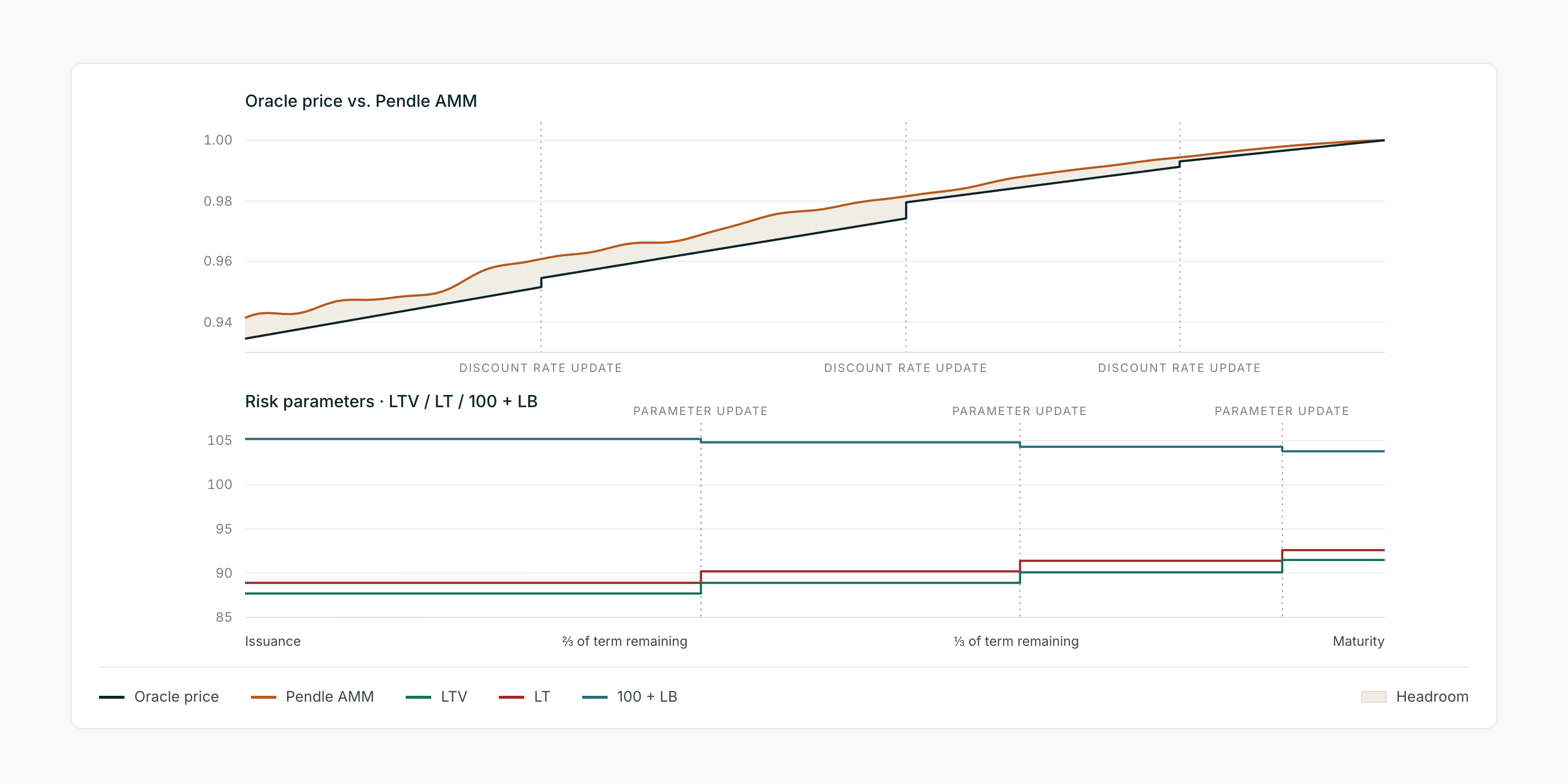 =3200x1600 LlamaGuard dynamic parameter optimization