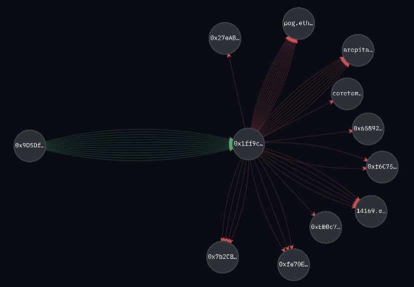 DebtConverter-Visualizer-Arkham
